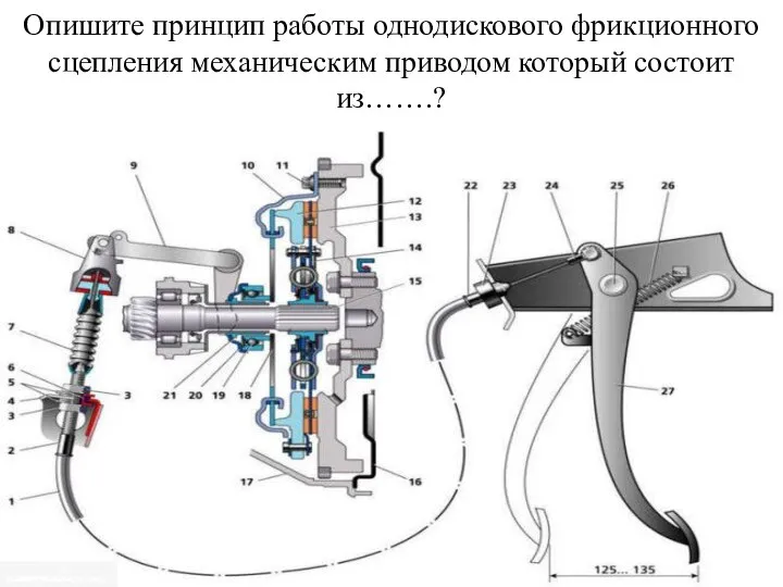 Опишите принцип работы однодискового фрикционного сцепления механическим приводом который состоит из…….?