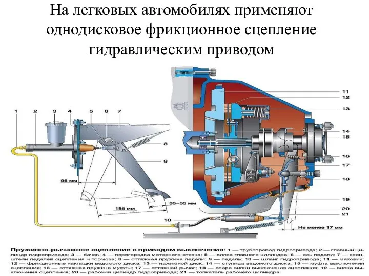 На легковых автомобилях применяют однодисковое фрикционное сцепление гидравлическим приводом