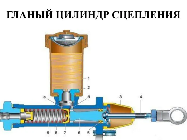 ГЛАНЫЙ ЦИЛИНДР СЦЕПЛЕНИЯ