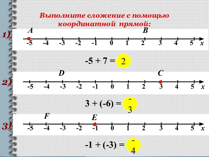 Выполните сложение с помощью координатной прямой: 1) А -5 + 7