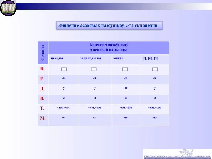 Змяненне асабовых назоўнікаў 2-га скланення