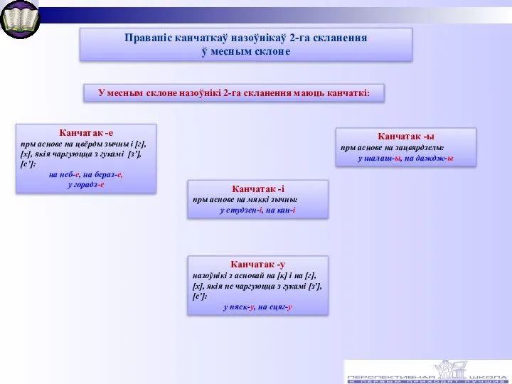 Правапіс канчаткаў назоўнікаў 2-га скланення ў месным склоне Канчатак -е пры