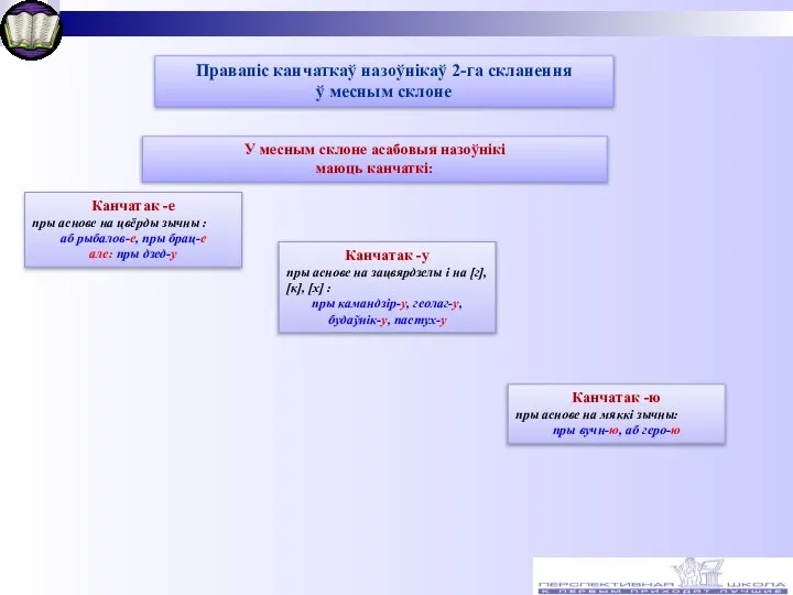 Правапіс канчаткаў назоўнікаў 2-га скланення ў месным склоне У месным склоне