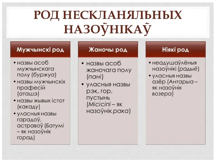 РОД НЕСКЛАНЯЛЬНЫХ НАЗОЎНІКАЎ