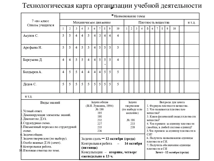 Технологическая карта организации учебной деятельности