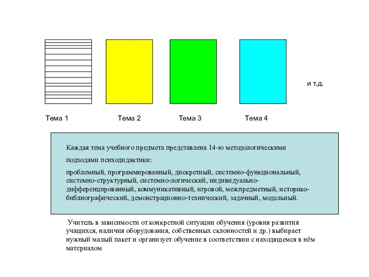 и т.д. Тема 1 Тема 2 Тема 3 Тема 4 Каждая