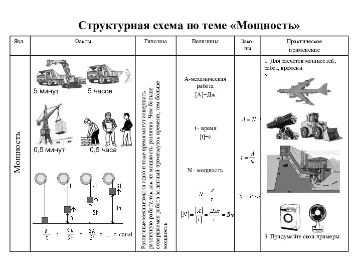 Мощность Различные механизмы за одно и тоже время могут совершать различную