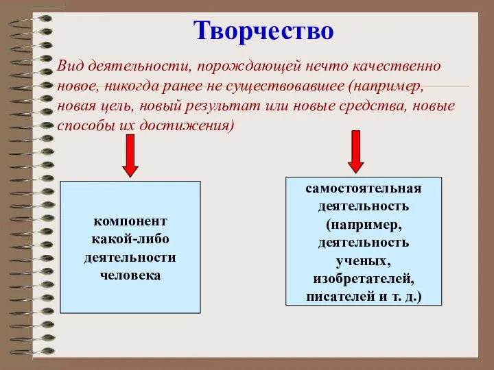 Творчество Вид деятельности, порождающей нечто качественно новое, никогда ранее не существовавшее