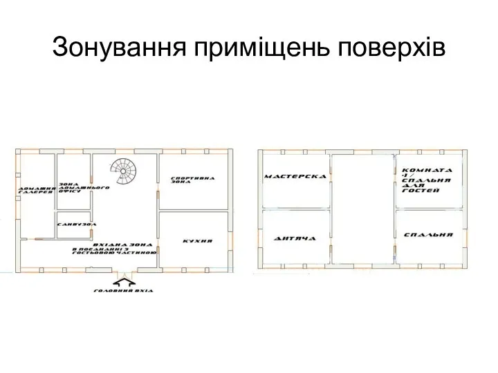 Зонування приміщень поверхів