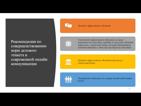 Рекомендации по совершенствованию норм делового этикета в современной онлайн коммуникации