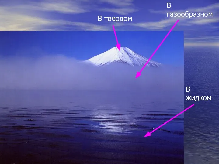 В твердом В газообразном В жидком