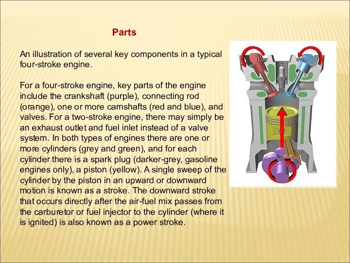 Parts An illustration of several key components in a typical four-stroke