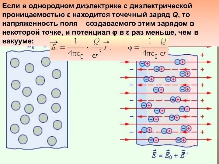 Диэлектрики в электрическом поле В диэлектриках (изоляторах) нет свободных электрических зарядов.