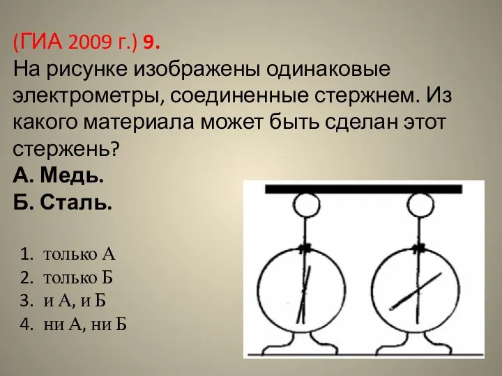 (ГИА 2009 г.) 9. На рисунке изображены одинаковые электрометры, соединенные стержнем.