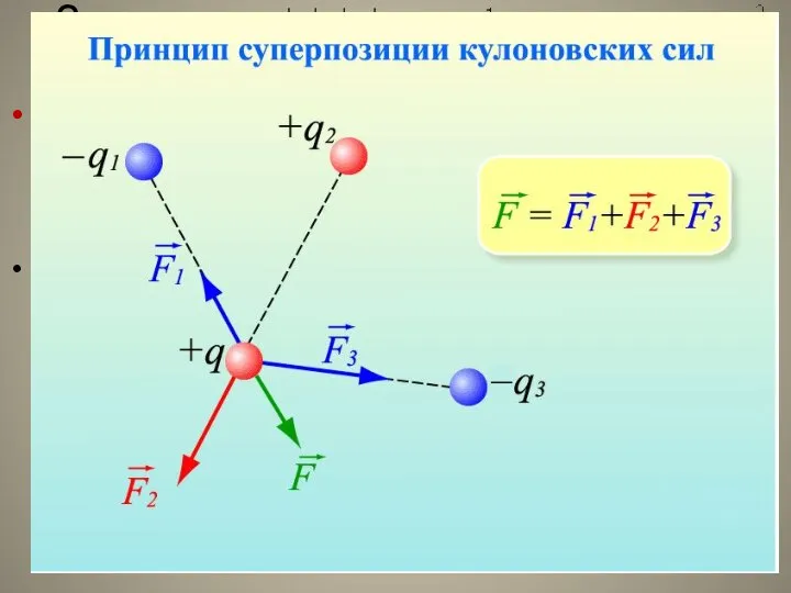 Закон Кулона Закон Кулона: Силы взаимодействия неподвижных зарядов прямо пропорциональны произведению