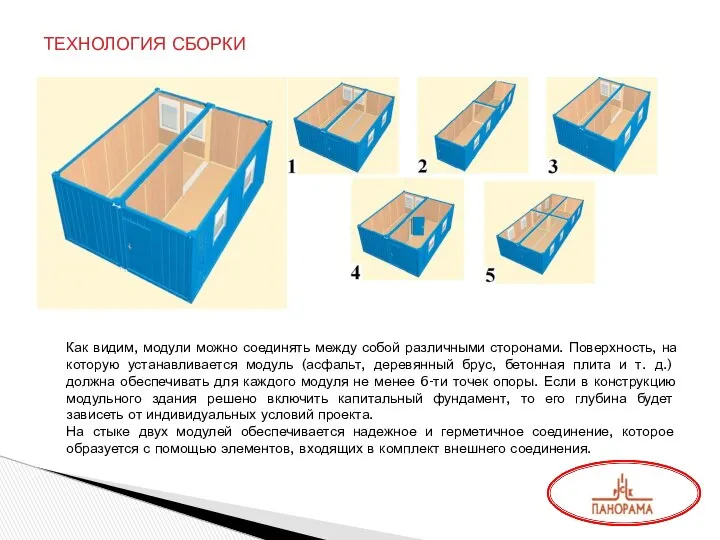 ТЕХНОЛОГИЯ СБОРКИ Как видим, модули можно соединять между собой различными сторонами.