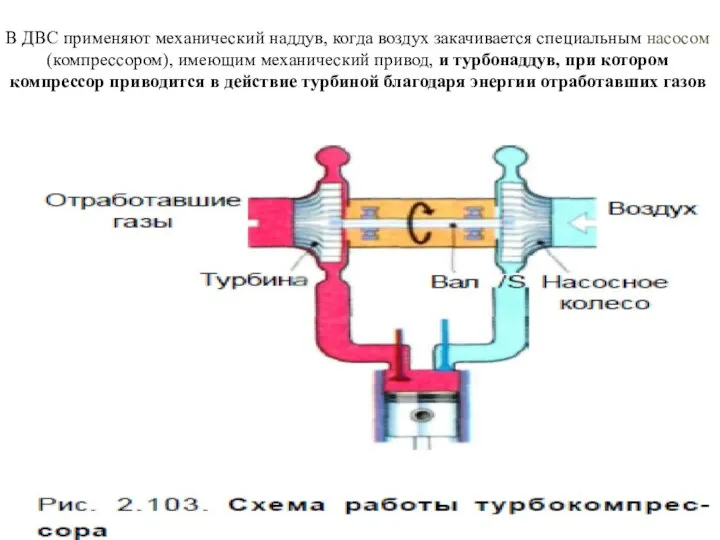 В ДВС применяют механический наддув, когда воздух закачивается специальным насосом (компрессором),