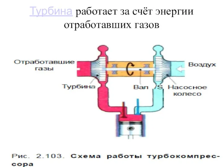 Турбина работает за счёт энергии отработавших газов