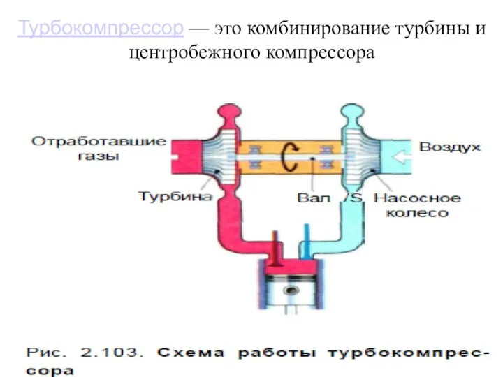 Турбокомпрессор — это комбинирование турбины и центробежного компрессора