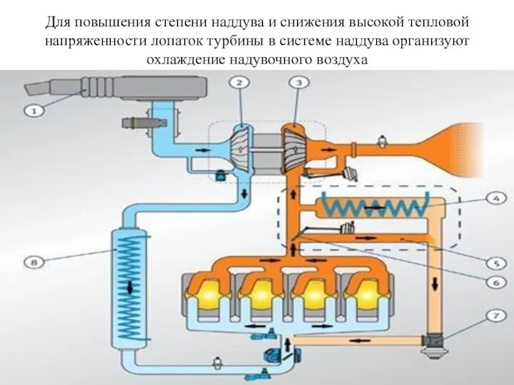 Для повышения степени наддува и снижения высокой тепловой напряженности лопаток турбины