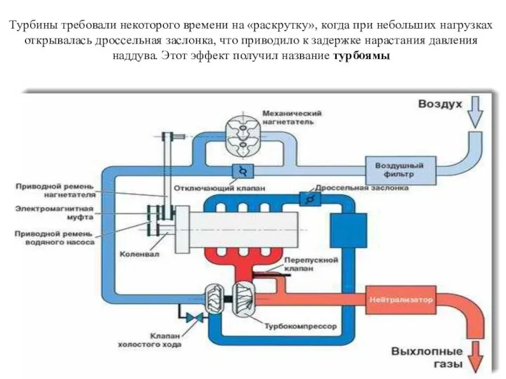 Турбины требовали некоторого времени на «раскрутку», когда при небольших нагрузках открывалась