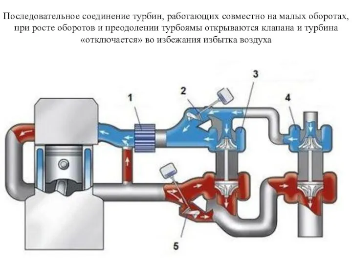 Последовательное соединение турбин, работающих совместно на малых оборотах, при росте оборотов