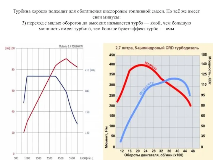 Турбина хорошо подходит для обогащения кислородом топливной смеси. Но всё же