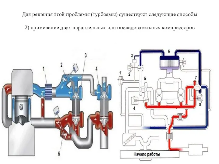 Для решения этой проблемы (турбоямы) существуют следующие способы 2) применение двух параллельных или последовательных компрессоров