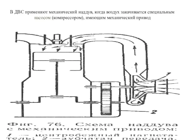 В ДВС применяют механический наддув, когда воздух закачивается специальным насосом (компрессором), имеющим механический привод