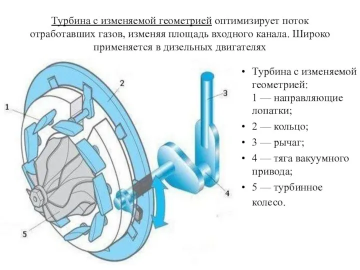 Турбина с изменяемой геометрией оптимизирует поток отработавших газов, изменяя площадь входного