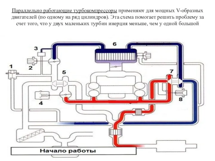 Параллельно работающие турбокомпрессоры применяют для мощных V-образных двигателей (по одному на