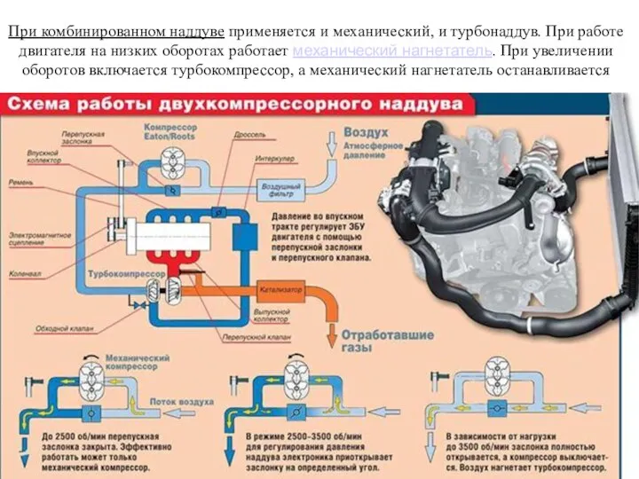 При комбинированном наддуве применяется и механический, и турбонаддув. При работе двигателя