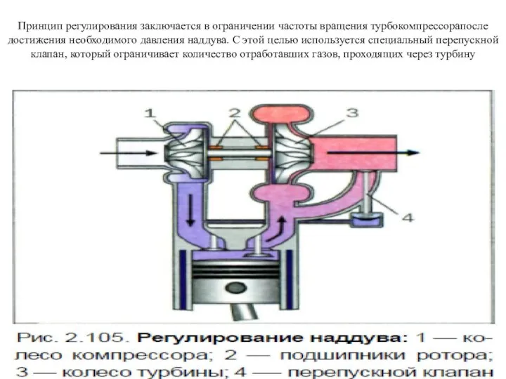 Принцип регулирования заключается в ограничении частоты вращения турбокомпрессорапосле достижения необходимого давления