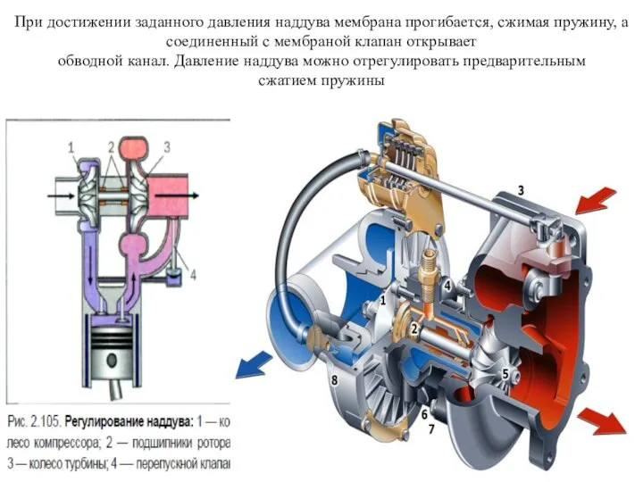 При достижении заданного давления наддува мембрана прогибается, сжимая пружину, а соединенный