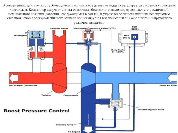 В современных двигателях с турбонаддувом максимальное давление наддува регулируется системой управления