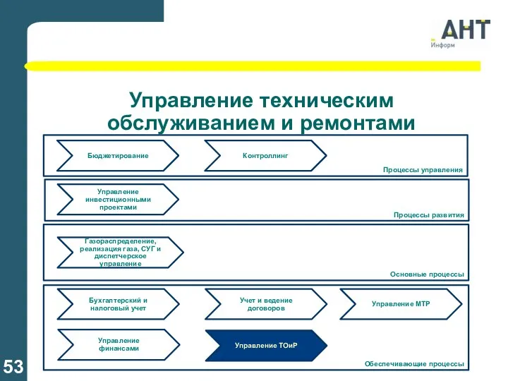 Управление техническим обслуживанием и ремонтами