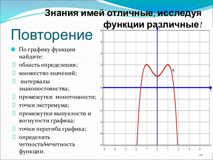 Повторение По графику функции найдите: область определения; множество значений; интервалы знакопостоянства;