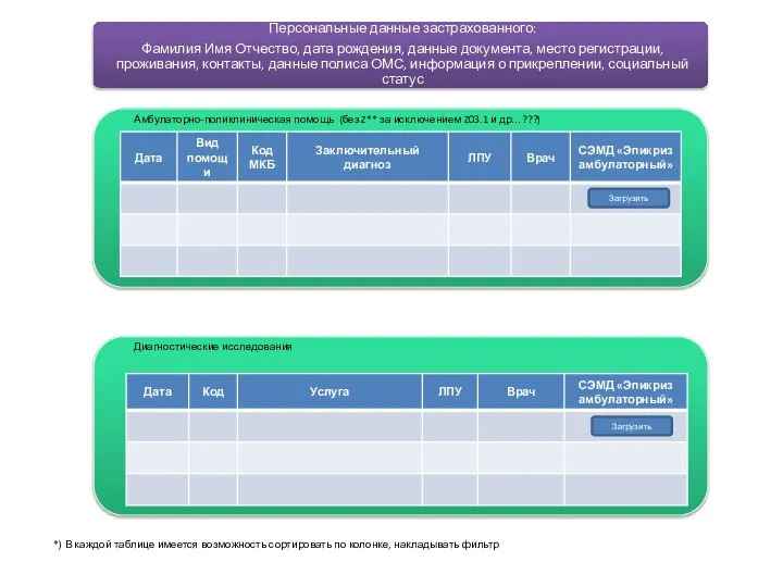 Загрузить Амбулаторно-поликлиническая помощь (без Z** за исключением Z03.1 и др…???) Диагностические