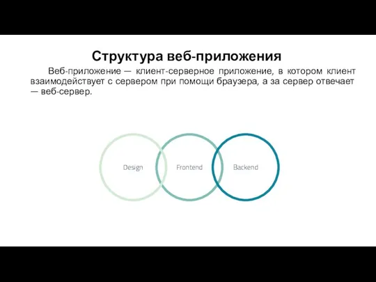 Структура веб-приложения Веб-приложение — клиент-серверное приложение, в котором клиент взаимодействует с