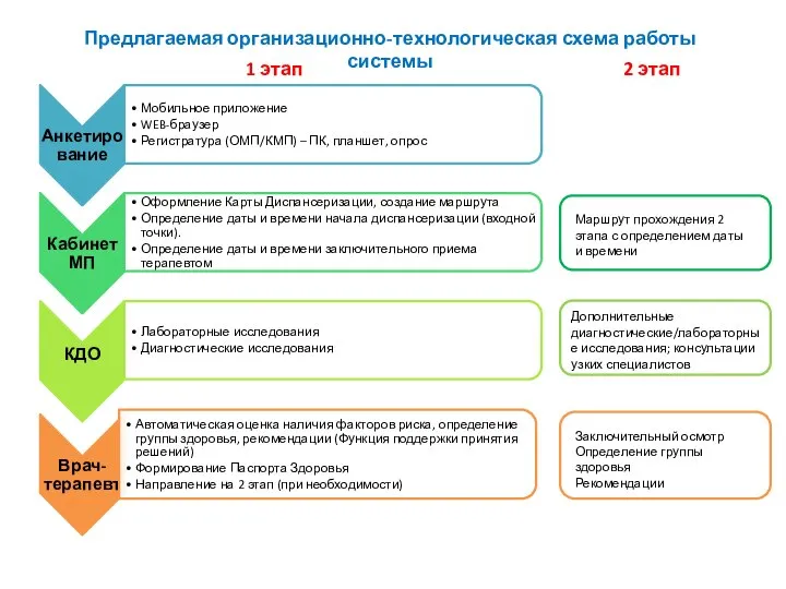 1 этап 2 этап Маршрут прохождения 2 этапа с определением даты