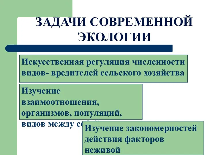 ЗАДАЧИ СОВРЕМЕННОЙ ЭКОЛОГИИ Искусственная регуляция численности видов- вредителей сельского хозяйства Изучение