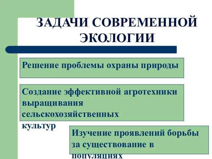 ЗАДАЧИ СОВРЕМЕННОЙ ЭКОЛОГИИ Решение проблемы охраны природы Создание эффективной агротехники выращивания