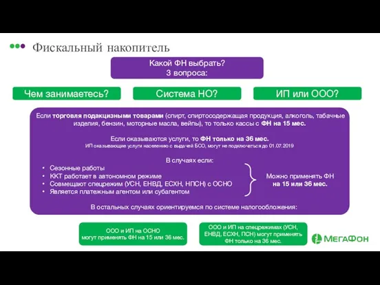 Фискальный накопитель Какой ФН выбрать? 3 вопроса: ИП или ООО? Система