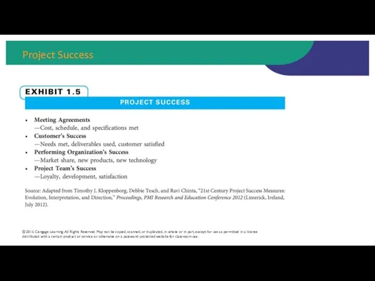 Project Success © 2015 Cengage Learning. All Rights Reserved. May not