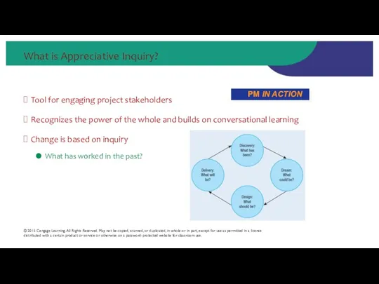 What is Appreciative Inquiry? Tool for engaging project stakeholders Recognizes the