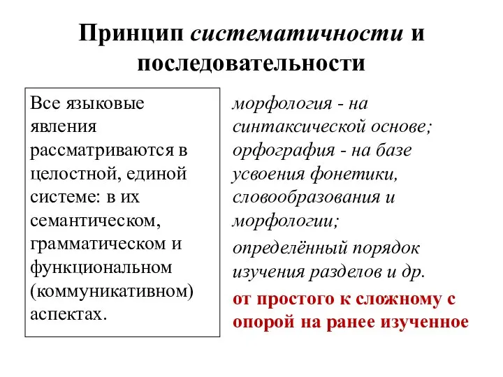 Принцип систематичности и последовательности Все языковые явления рассматриваются в целостной, единой