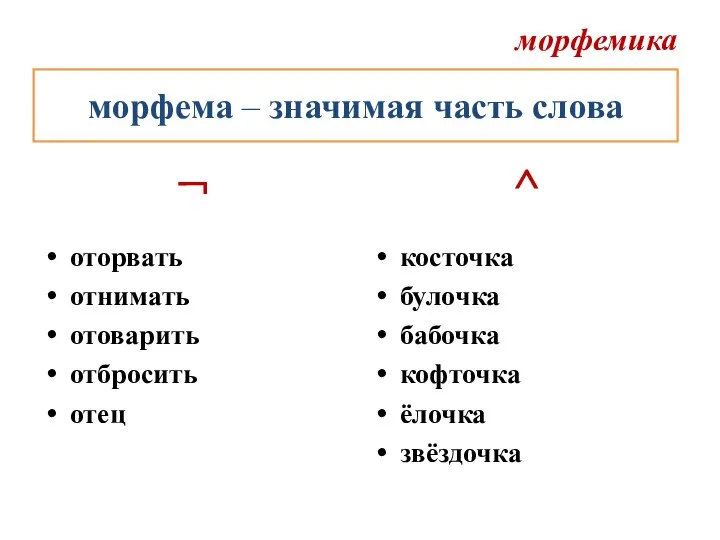 морфемика ¬ оторвать отнимать отоварить отбросить отец ^ косточка булочка бабочка