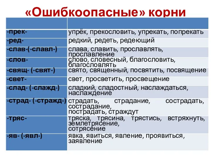 «Ошибкоопасные» корни