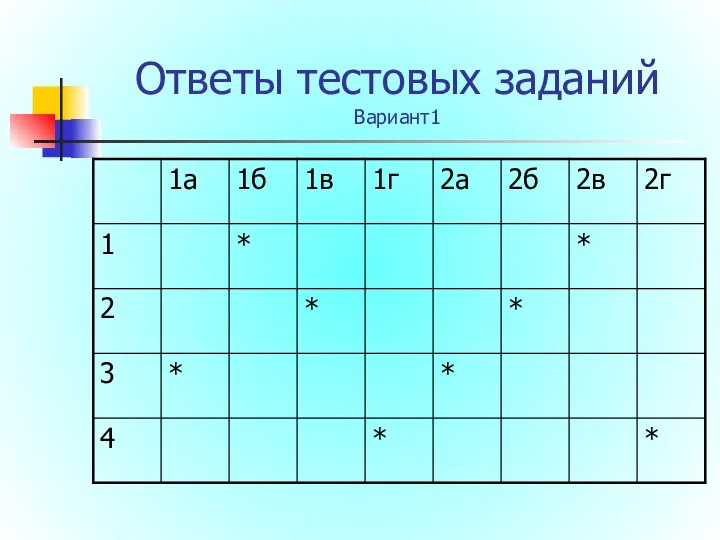 Ответы тестовых заданий Вариант1