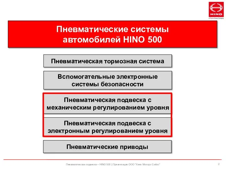 Пневматические системы автомобилей HINO 500 Пневматическая подвеска с электронным регулированием уровня